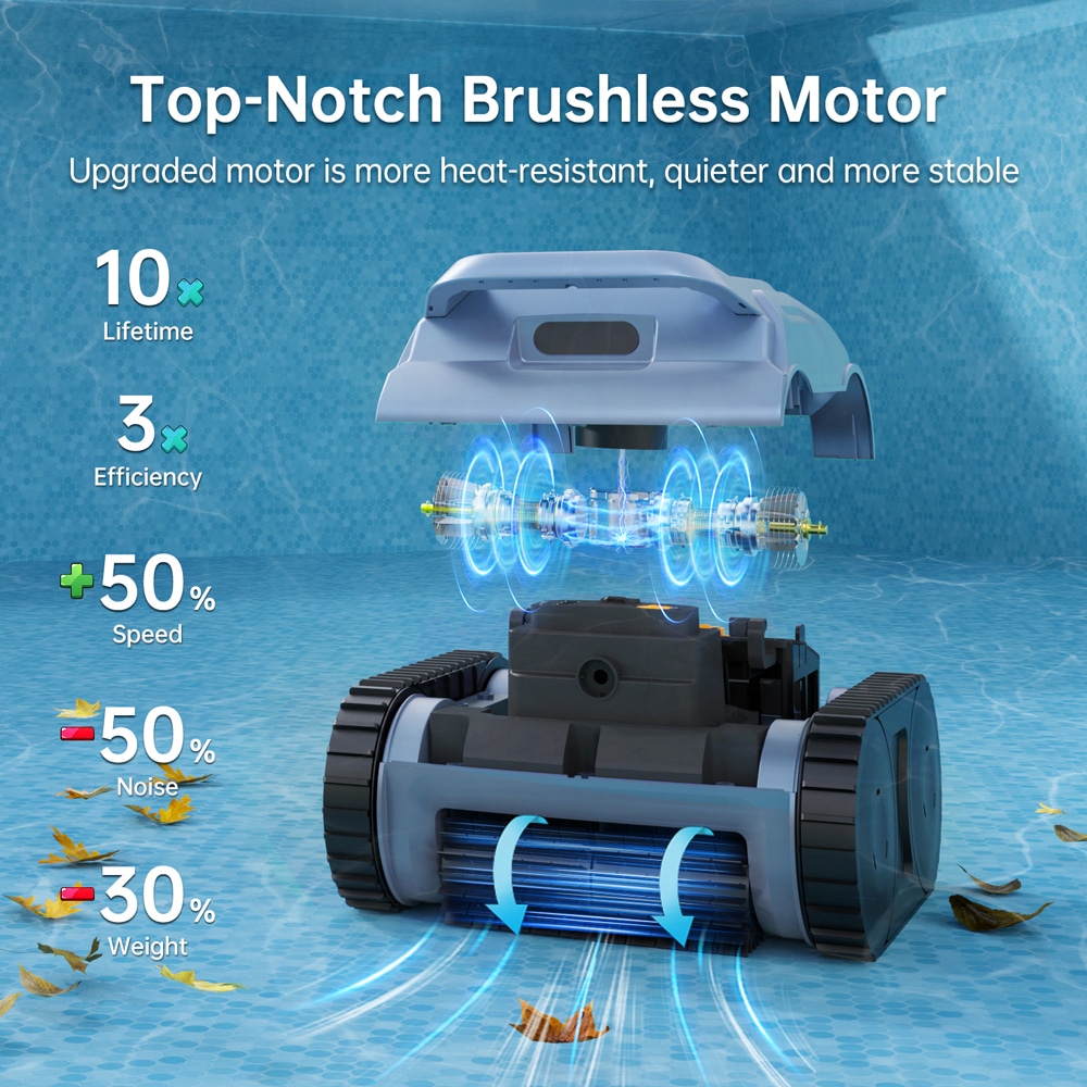 Top-Notch Brushless Motor
