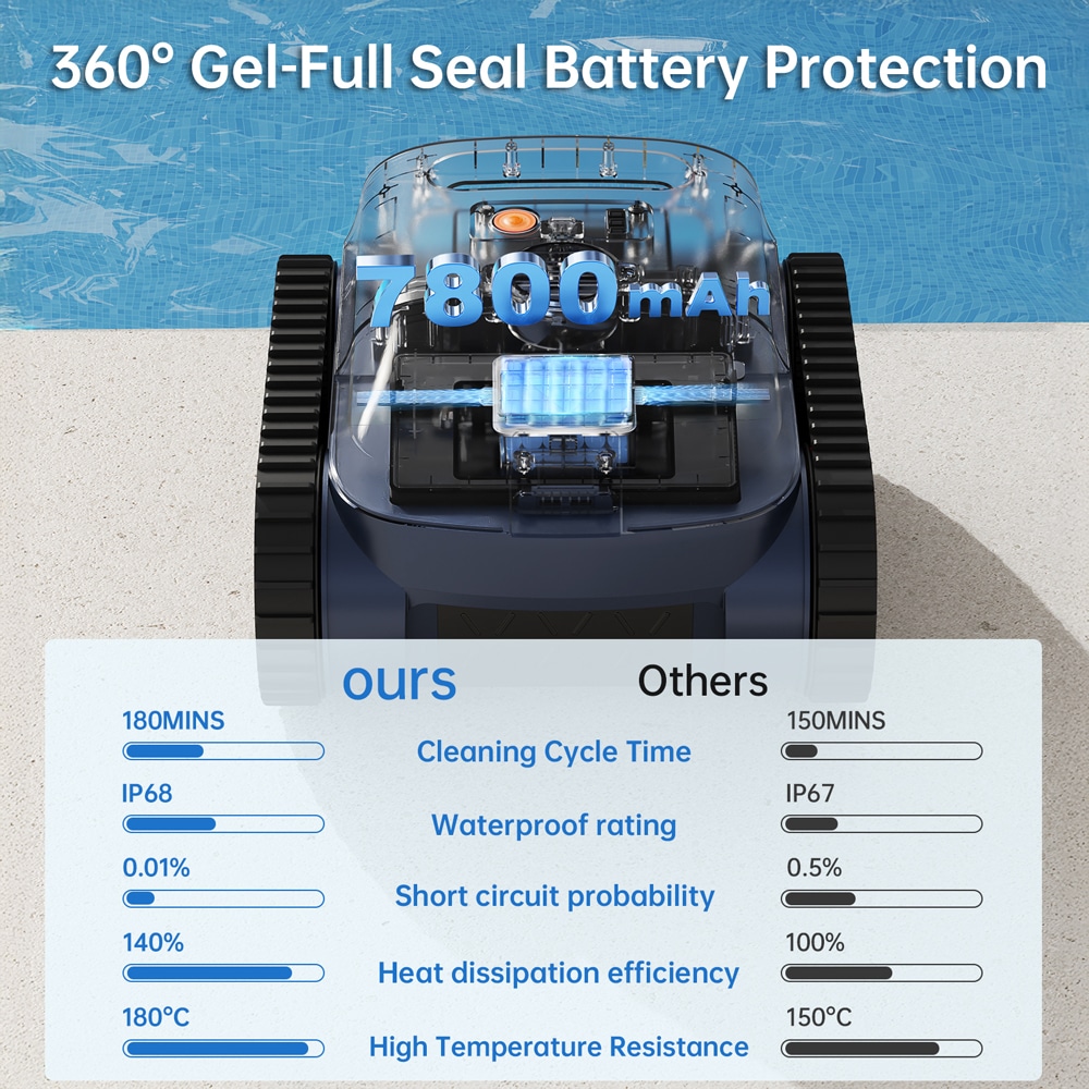 pool cleaner robotic